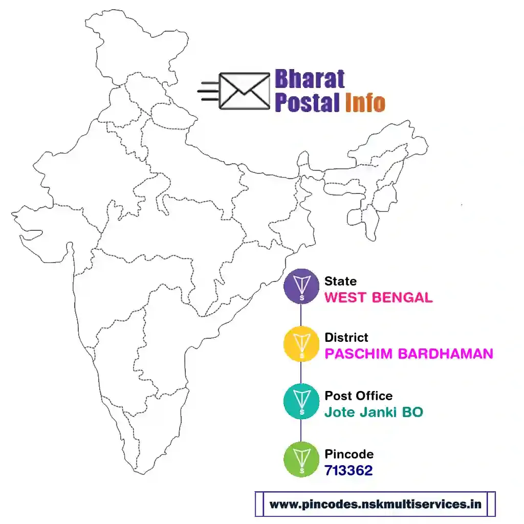 west bengal-paschim bardhaman-jote janki bo-713362